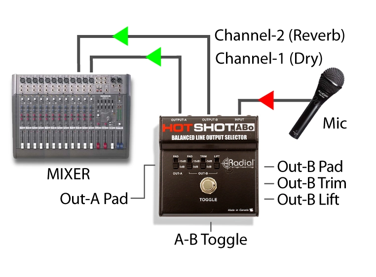 Radial HotShot ABo 